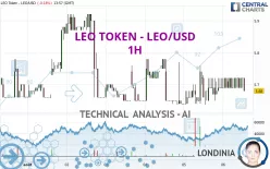 LEO TOKEN - LEO/USD - 1H