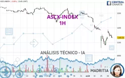 ASCX-INDEX - 1H