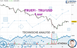 TRUEFI - TRU/USD - 1 uur