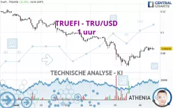 TRUEFI - TRU/USD - 1 uur