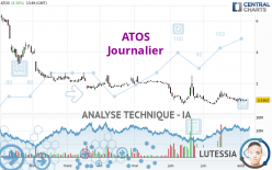 ATOS - Dagelijks