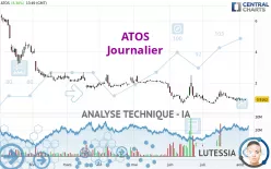 ATOS - Journalier