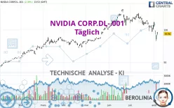 NVIDIA CORP.DL-.001 - Täglich