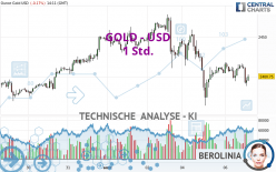 GOLD - USD - 1 Std.