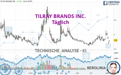 TILRAY BRANDS INC. - Täglich