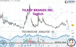 TILRAY BRANDS INC. - Täglich