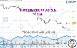 THYSSENKRUPP AG O.N. - 1 Std.