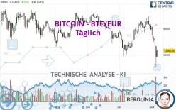 BITCOIN - BTC/EUR - Täglich