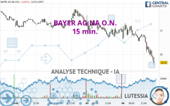 BAYER AG NA O.N. - 15 min.