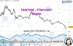 FANTOM - FTM/USDT - Diario