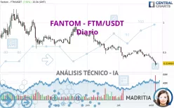 FANTOM - FTM/USDT - Diario