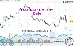 FASTENAL COMPANY - Daily