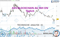 ADV.BLOCKCHAIN AG INH ON - Täglich