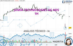 JUMIA TECHNOLOGIES AG ADS - 1 uur