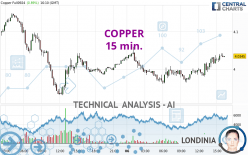 COPPER - 15 min.