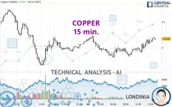 COPPER - 15 min.