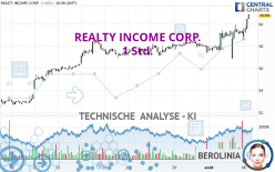 REALTY INCOME CORP. - 1 uur