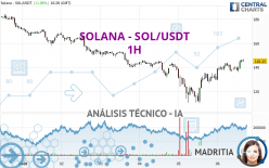 SOLANA - SOL/USDT - 1 Std.