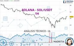 SOLANA - SOL/USDT - 1H