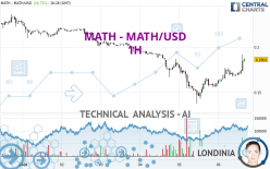 MATH - MATH/USD - 1H