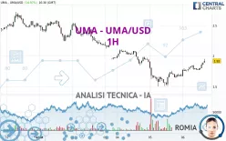 UMA - UMA/USD - 1H