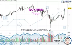 NOK/HKD - 1 uur