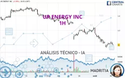 UR ENERGY INC - 1H