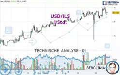 USD/ILS - 1 Std.