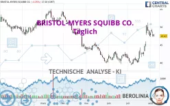 BRISTOL-MYERS SQUIBB CO. - Täglich