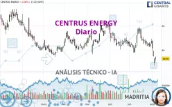 CENTRUS ENERGY - Diario