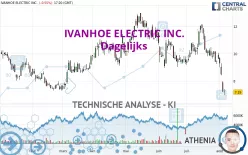 IVANHOE ELECTRIC INC. - Dagelijks