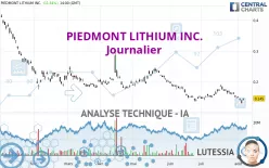 PIEDMONT LITHIUM INC. - Journalier