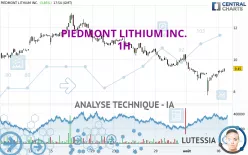 PIEDMONT LITHIUM INC. - 1H