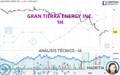 GRAN TIERRA ENERGY INC. - 1H