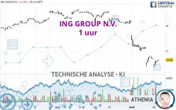 ING GROUP N.V. - 1 uur