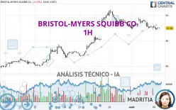 BRISTOL-MYERS SQUIBB CO. - 1H