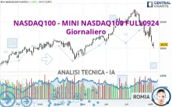 NASDAQ100 - MINI NASDAQ100 FULL0325 - Giornaliero