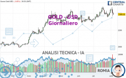 GOLD - USD - Journalier