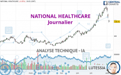 NATIONAL HEALTHCARE - Journalier