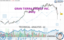 GRAN TIERRA ENERGY INC. - Daily