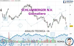 SCHLUMBERGER N.V. - Giornaliero