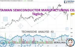 TAIWAN SEMICONDUCTOR MANUFACTURING CO. - Täglich