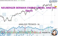 NEUBERGER BERMAN ENERGY INFRA. AND INC. - Diario