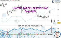 UNITED PARCEL SERVICE INC. - Dagelijks