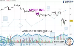 APPLE INC. - 1 uur