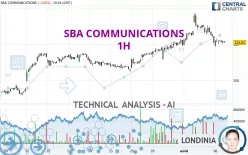 SBA COMMUNICATIONS - 1H