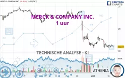 MERCK &amp; COMPANY INC. - 1 uur