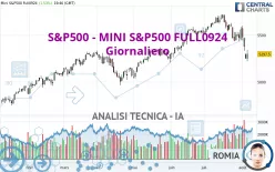 S&amp;P500 - MINI S&amp;P500 FULL1224 - Giornaliero