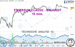 ETHEREUM CLASSIC - ETC/USDT - 15 min.