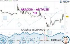 ARAGON - ANT/USD - 1H